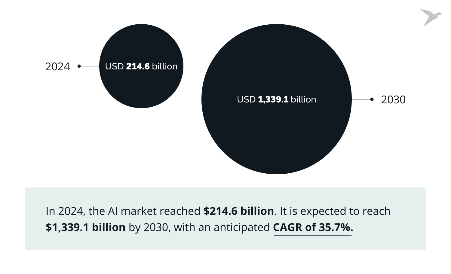 Top AI Companies: A Guide to Selecting the Best AI App Development Company in 2024