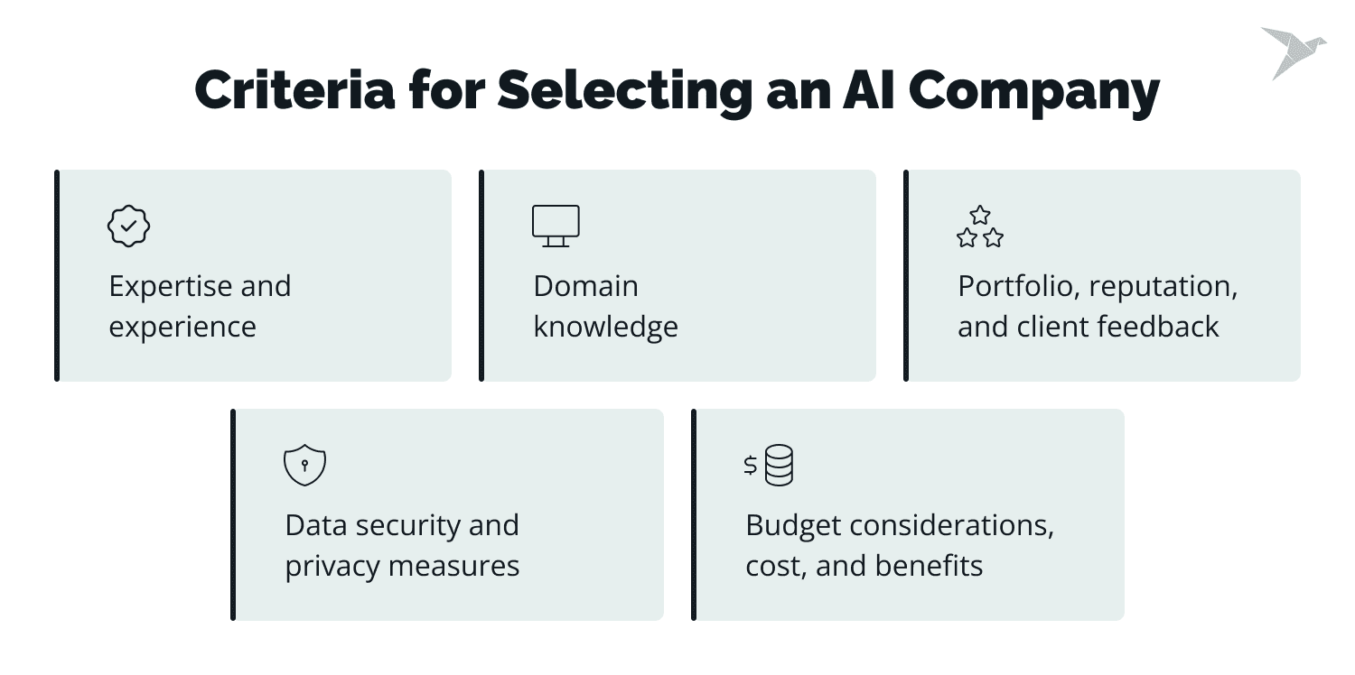 Top AI Companies: A Guide to Selecting the Best AI App Development Company in 2024