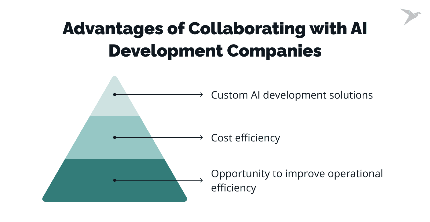 Top AI Companies: A Guide to Selecting the Best AI App Development Company in 2024