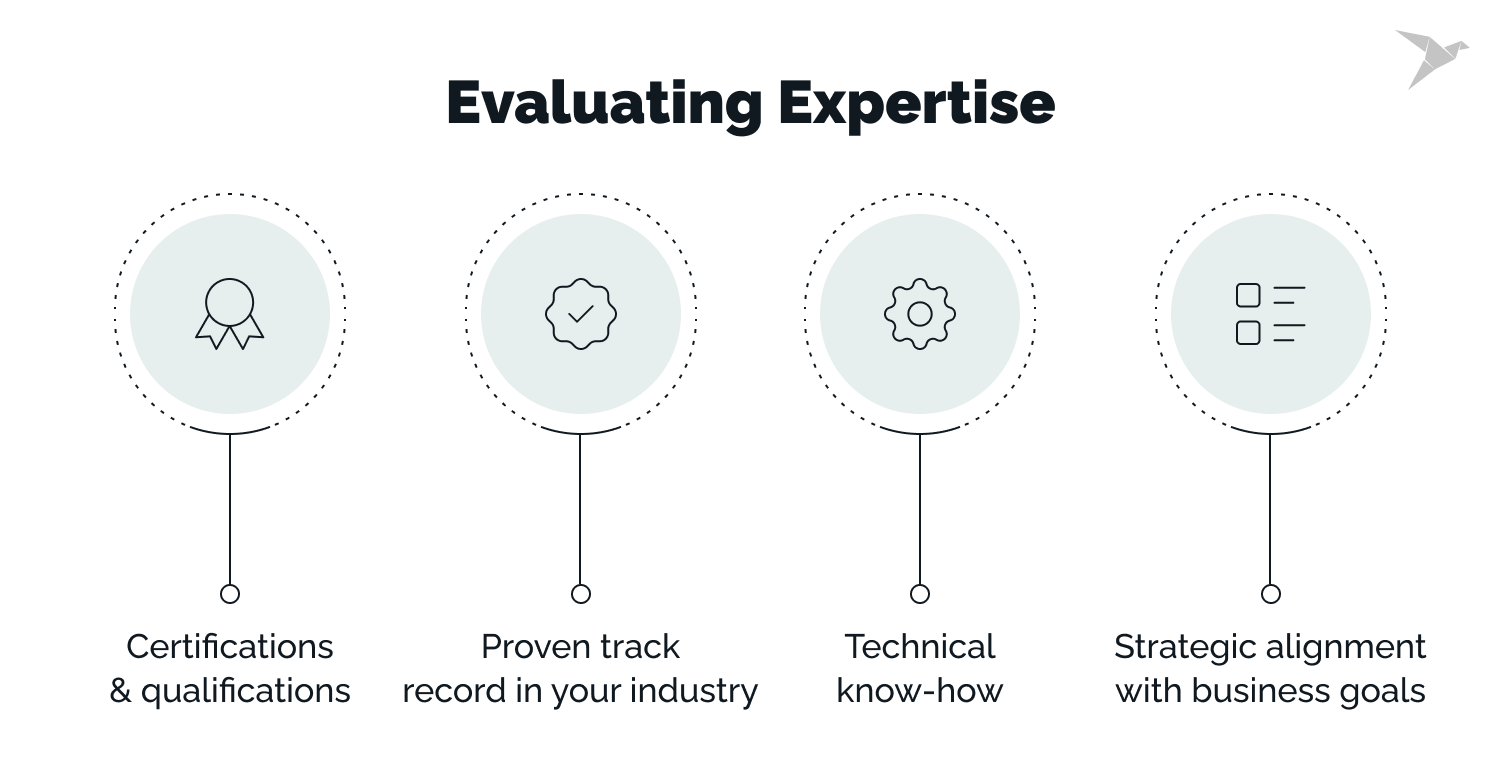 Evaluating vCISO experience