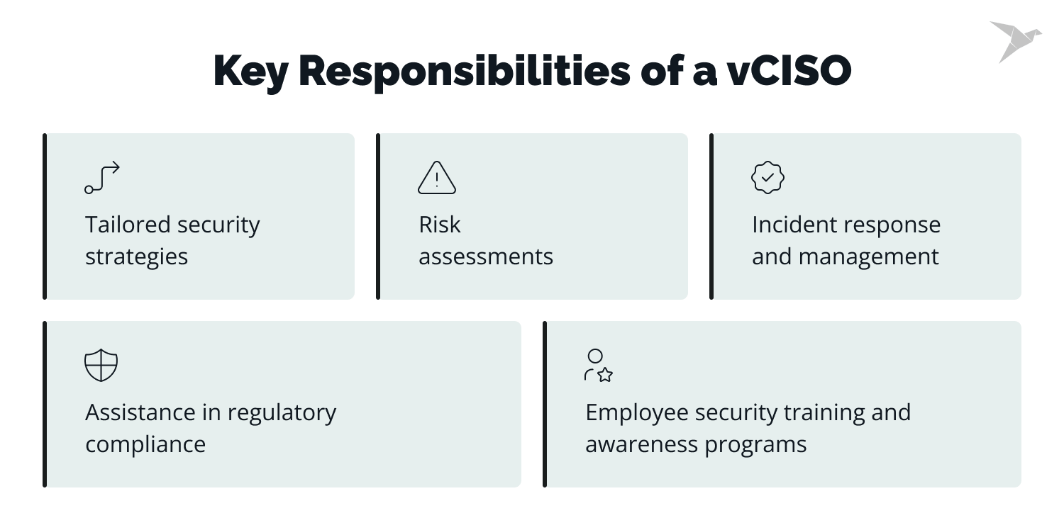 Key Responsibilities of a vCISO