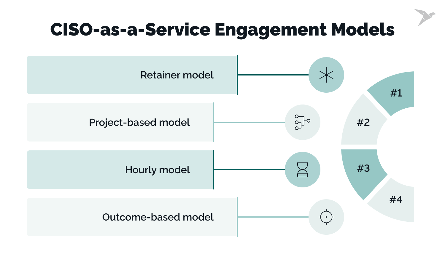 vCISO engagement models