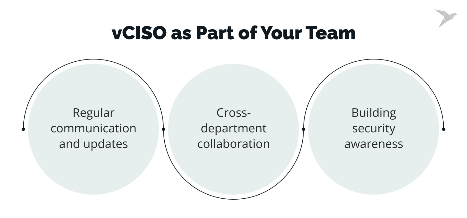 vCISO as part of your team