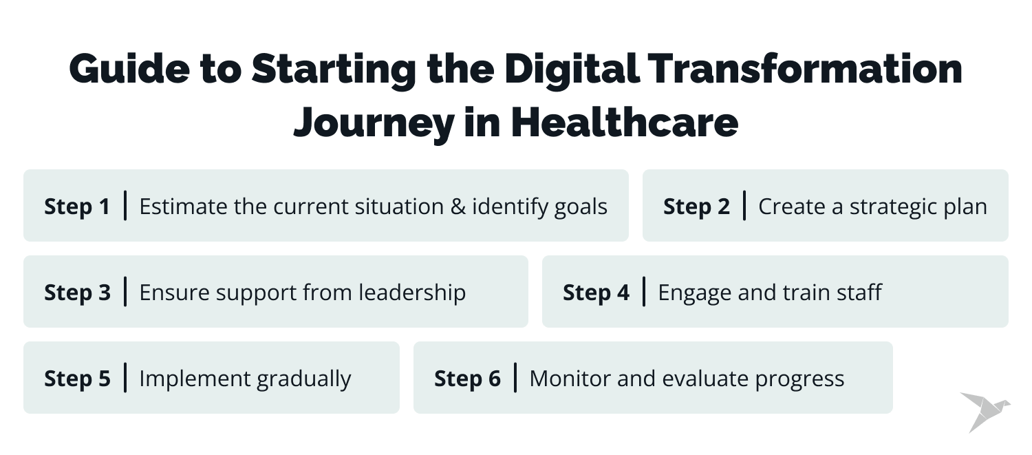 Guide to Digital Transformation of Healthcare: Advice For Health Organizations