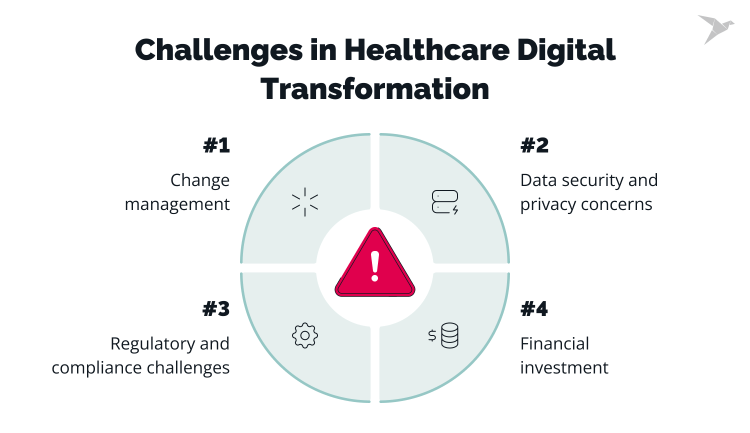 Guide to Digital Transformation of Healthcare: Advice For Health Organizations