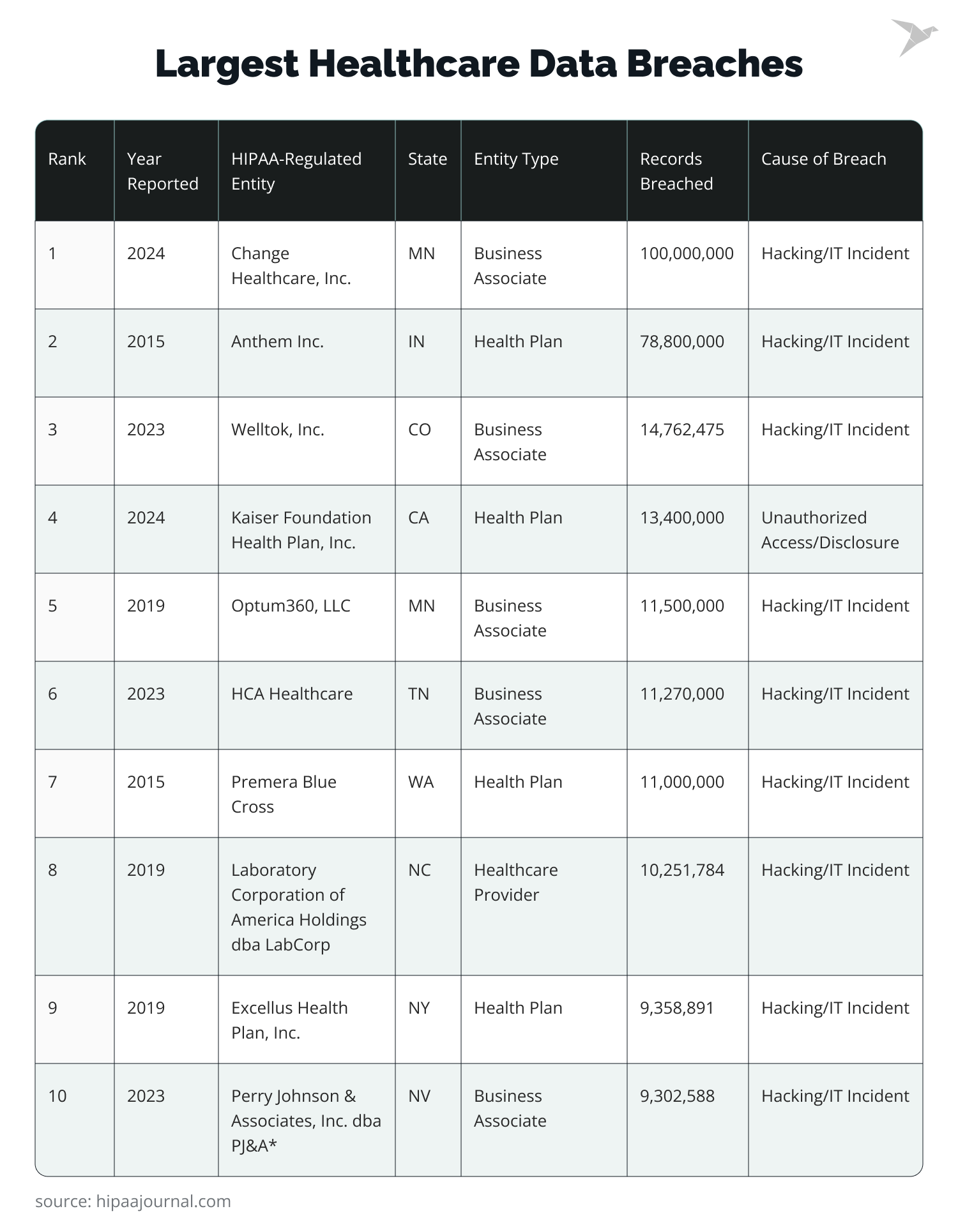 Guide to Digital Transformation of Healthcare: Advice For Health Organizations