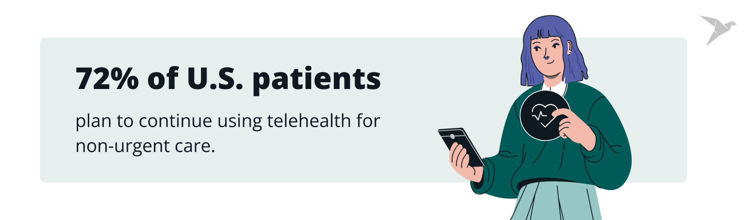 72% of U.S. patients plan to use telehealth for non-urgent care