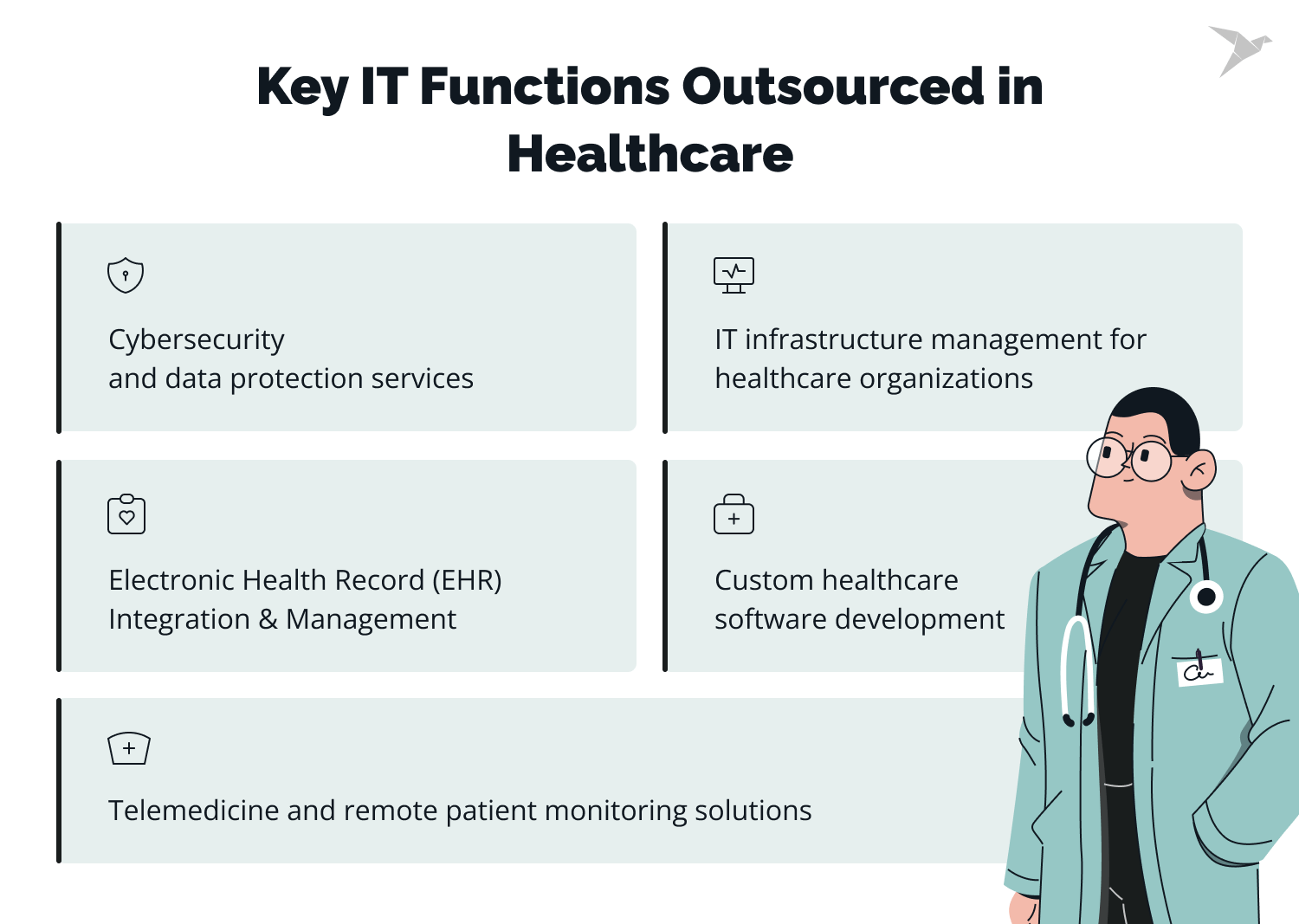 Key IT Functions Outsourced in Healthcare