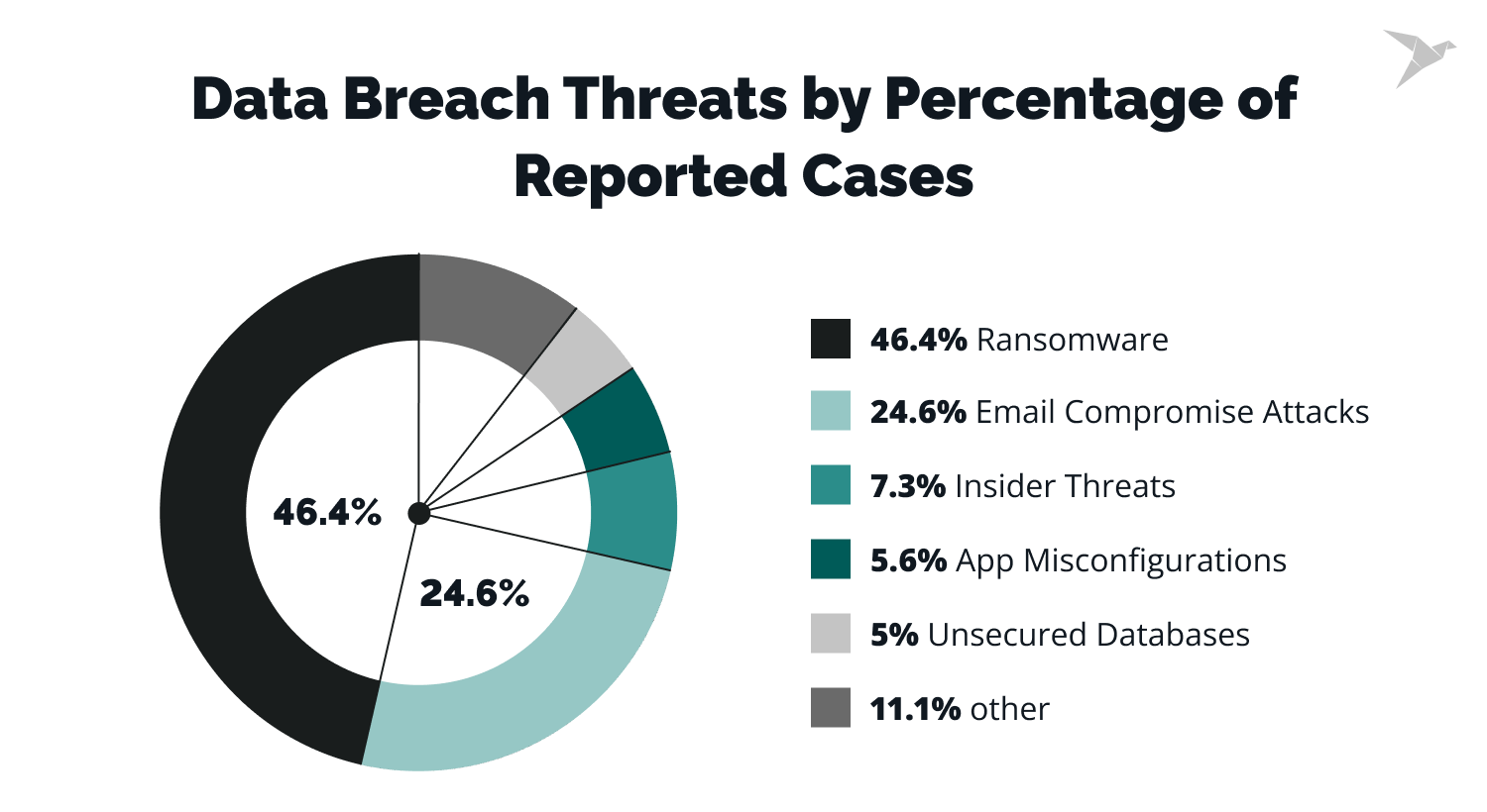 Breach incidents reported cases