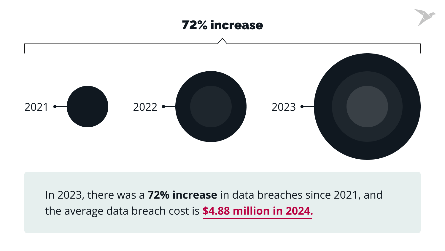 number of data breaches in 2023