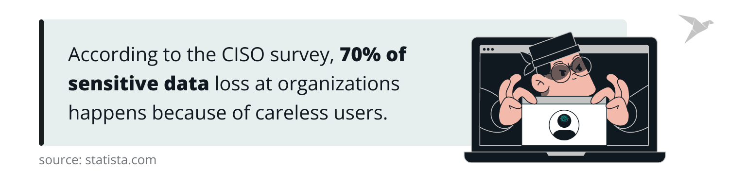 phishing simulations statistics