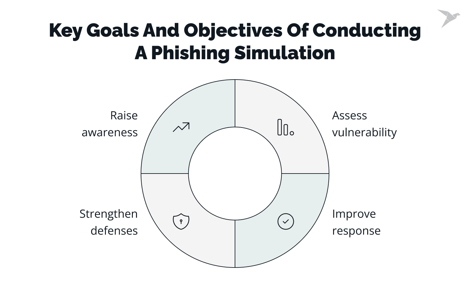 Key Goals and Objectives of Conducting a Phishing Simulation