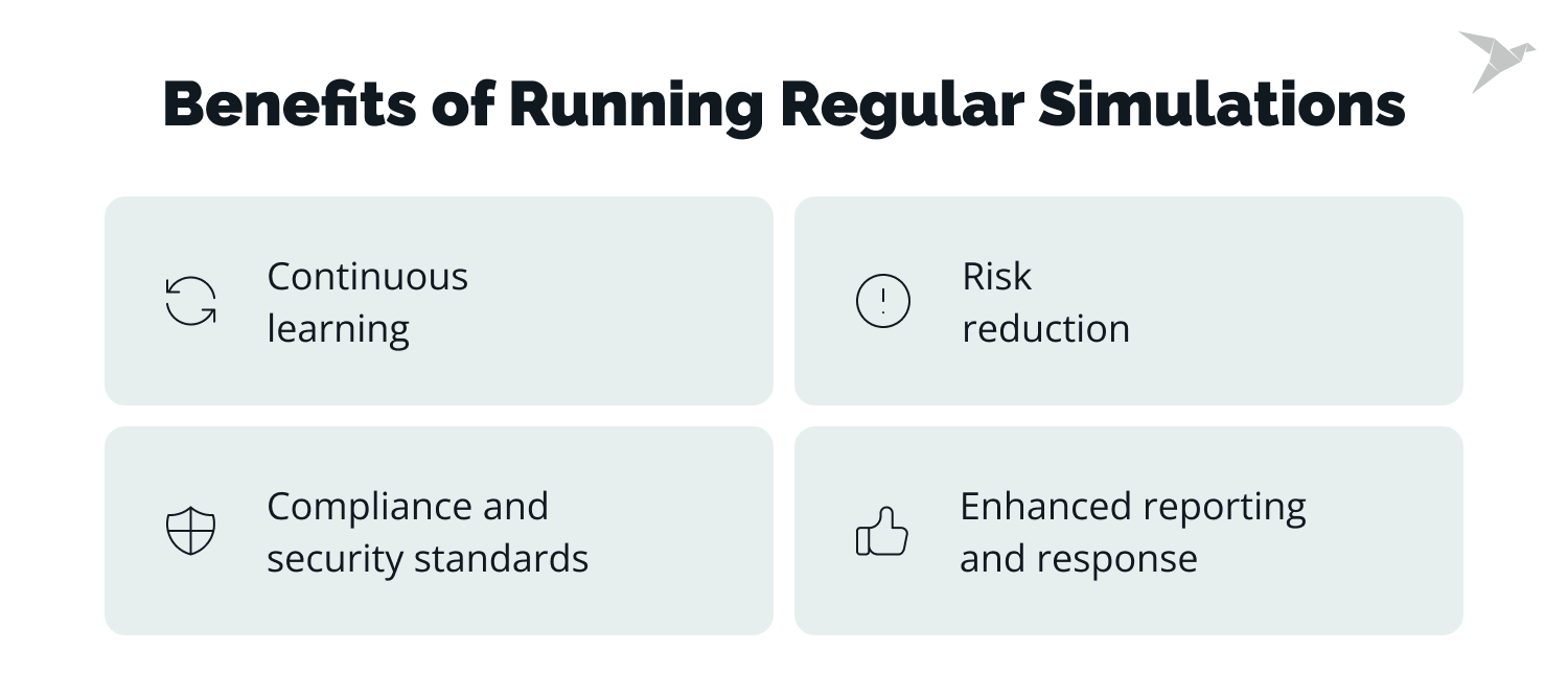 Benefits of Running Regular Simulations