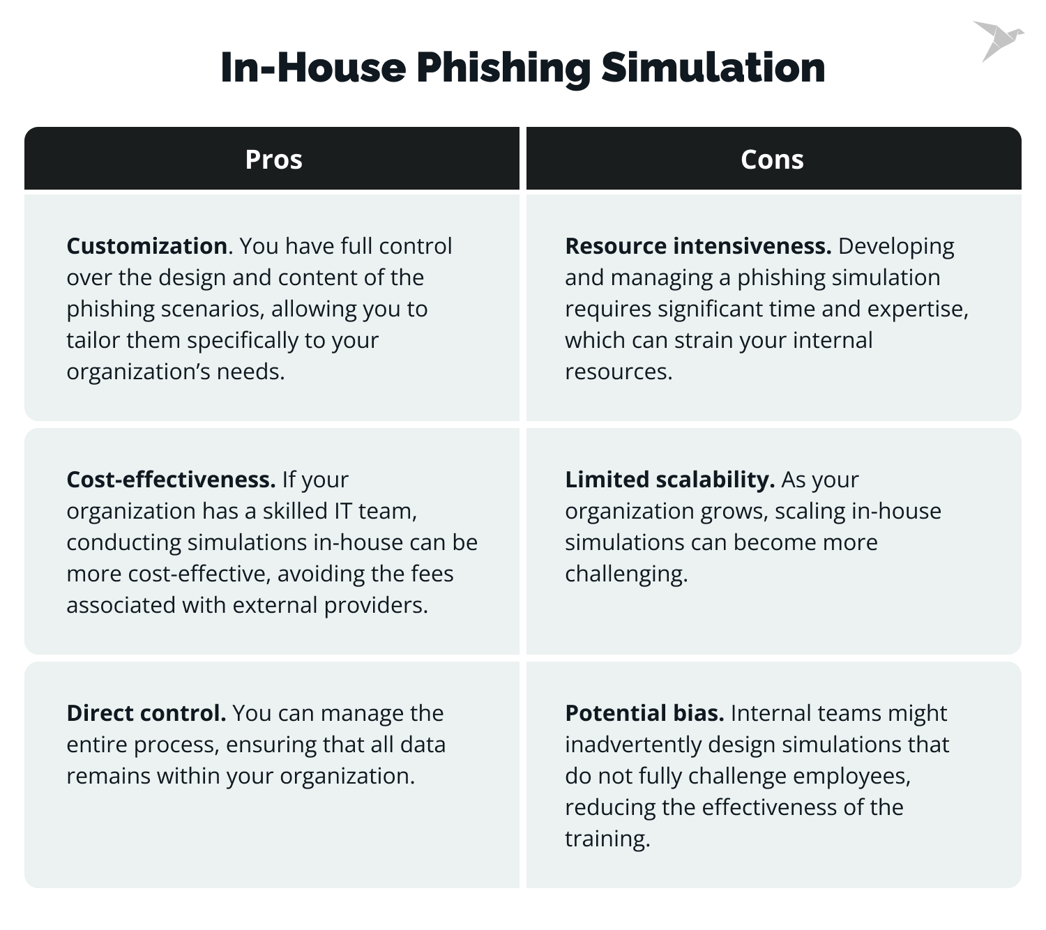 In-house phishing simulation pros ans cons