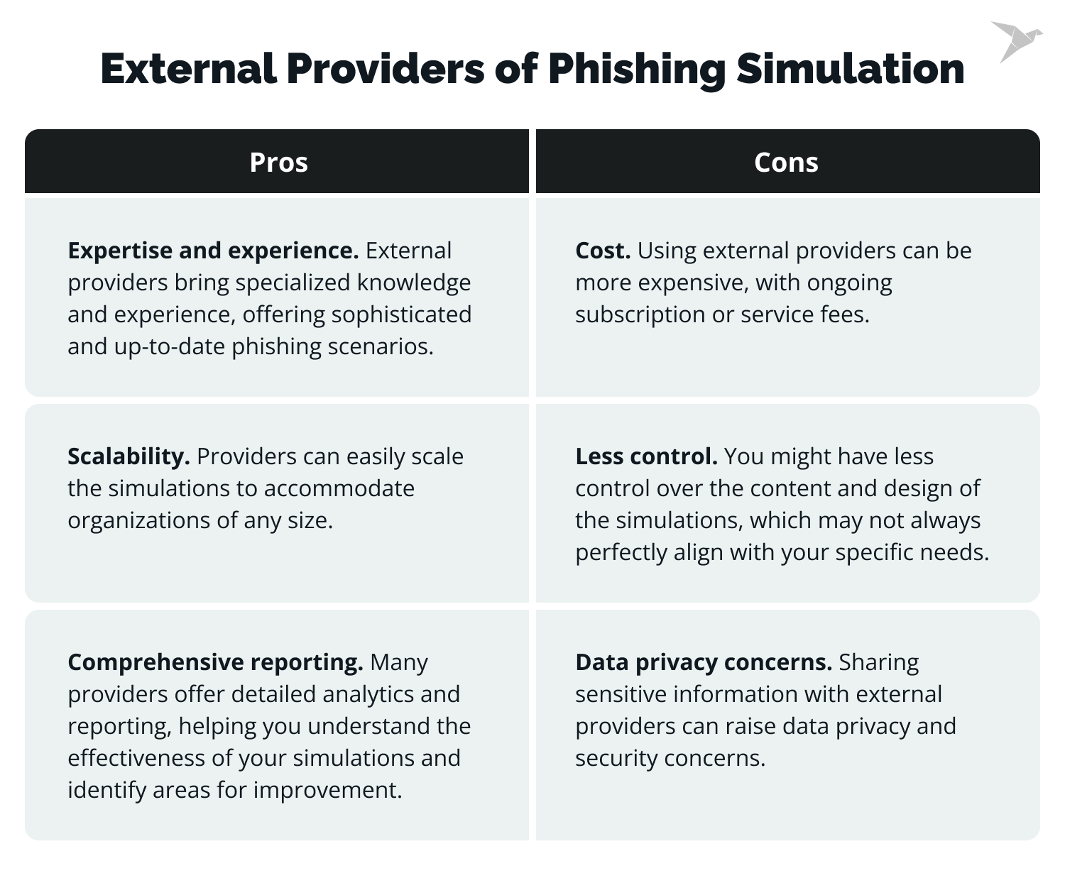 External providers for phishing simulations pros and cons