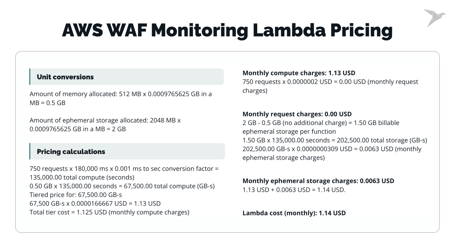 AWS WAF Monitoring Lambda pricing