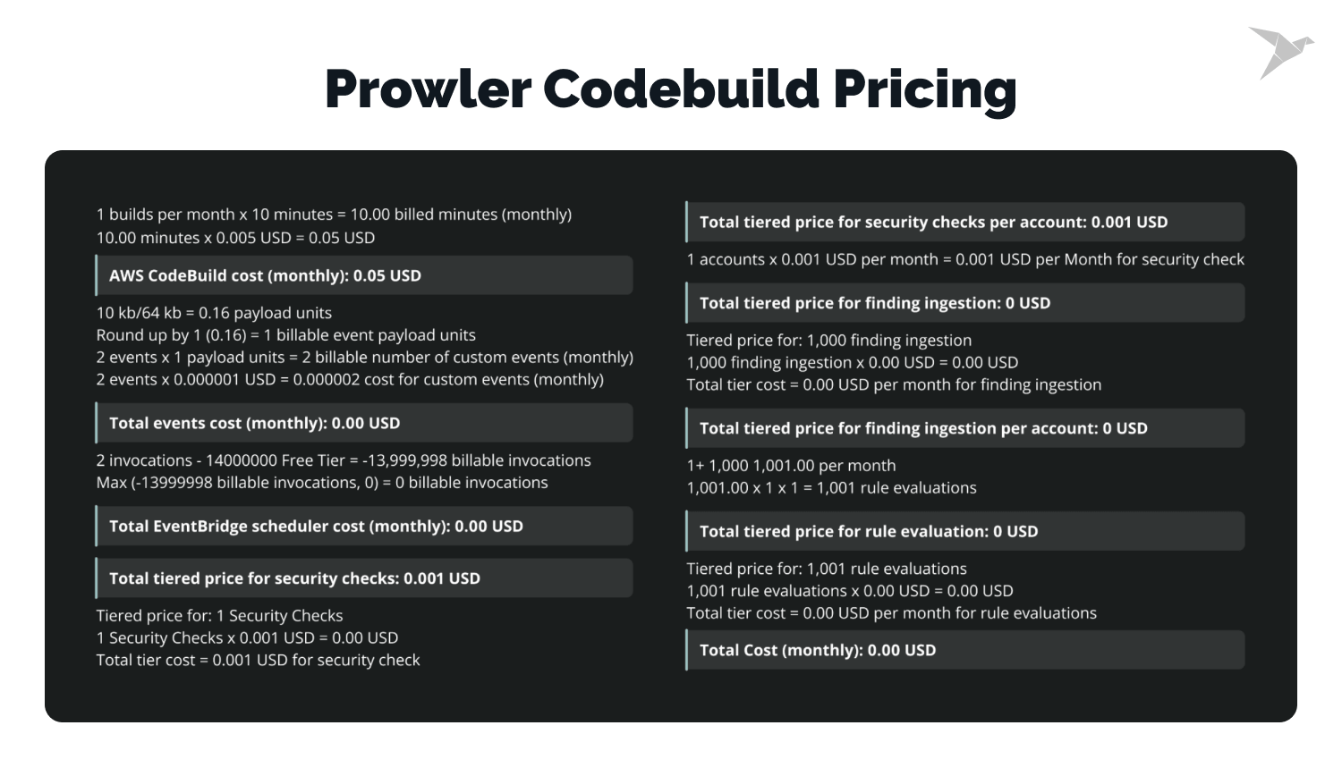 Prowler pricing