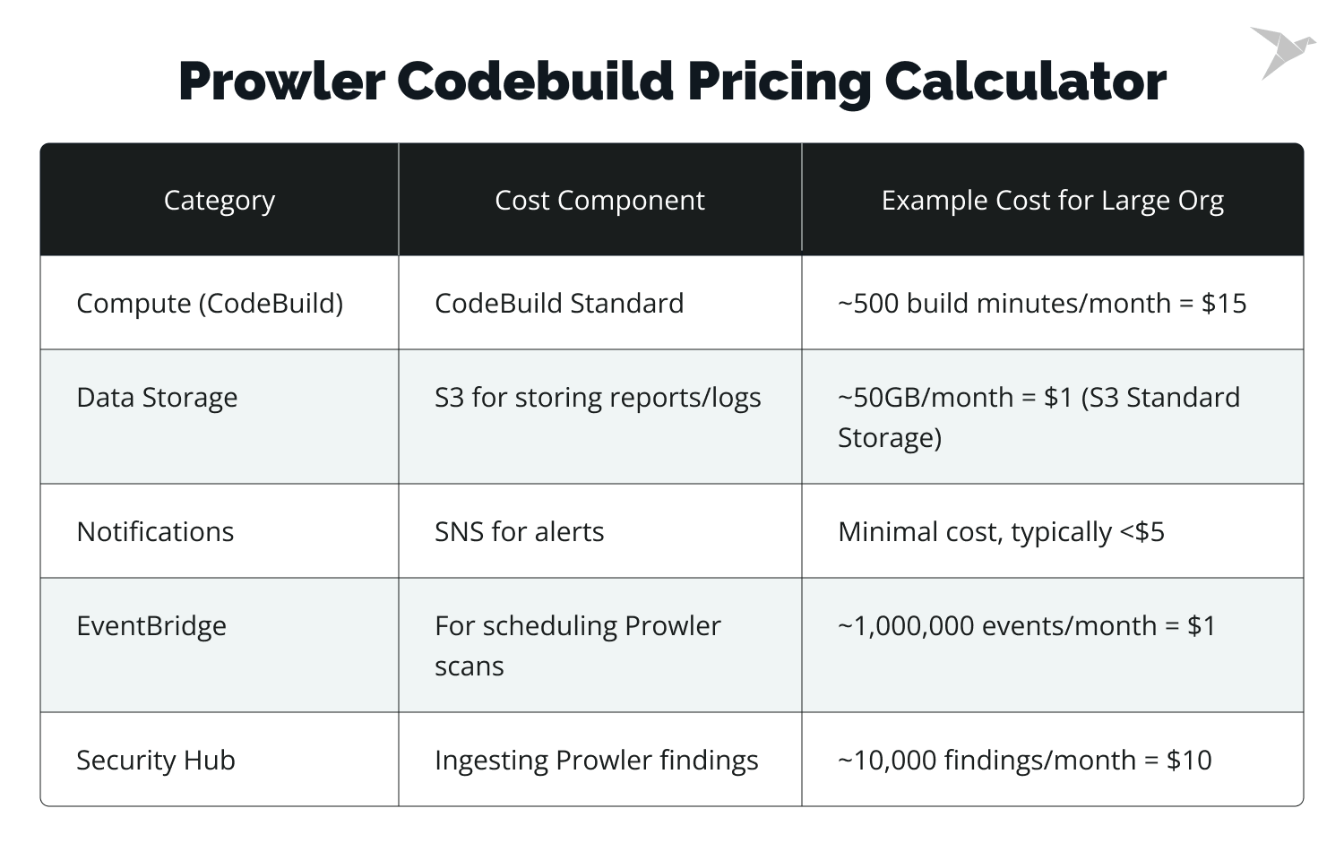 Prowler pricing