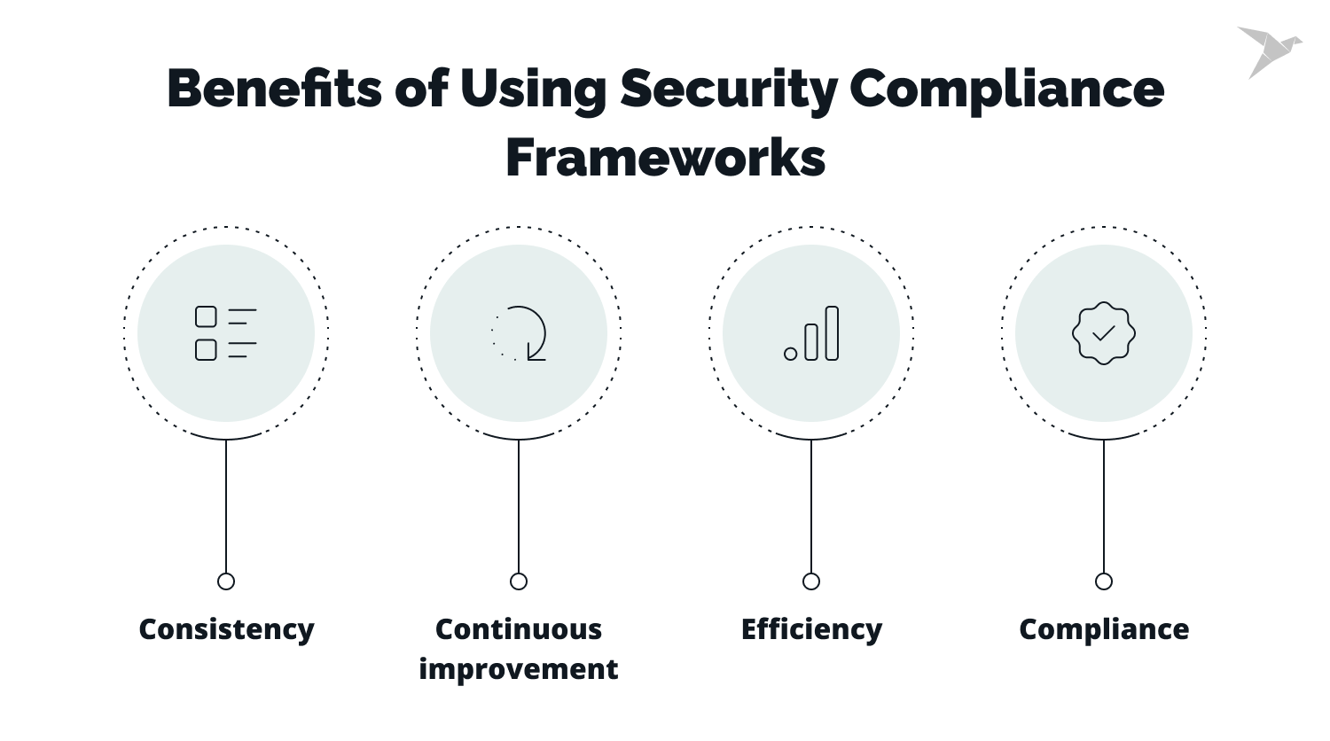 Benefits of Using Security Compliance Frameworks