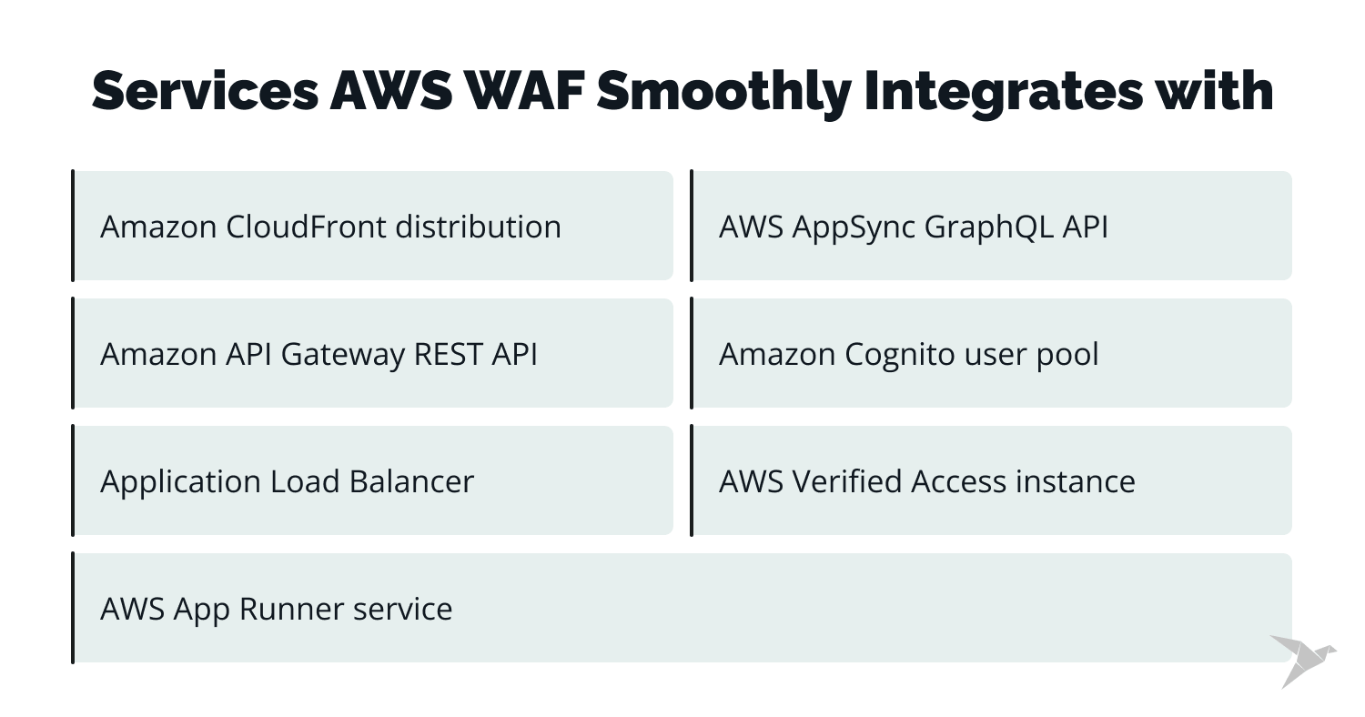 services AWS WAF smoothly integrates with