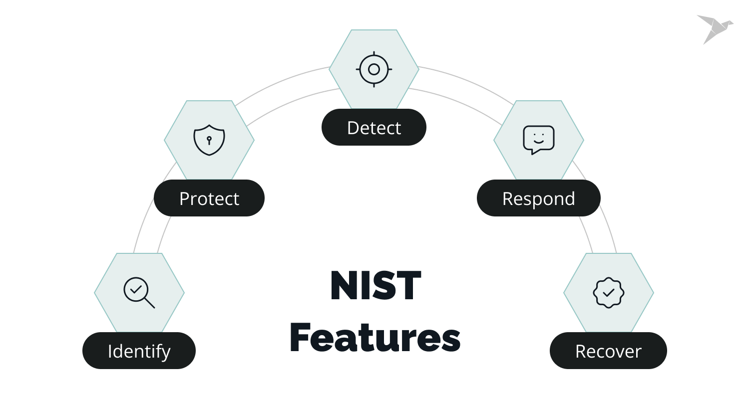 NIST features