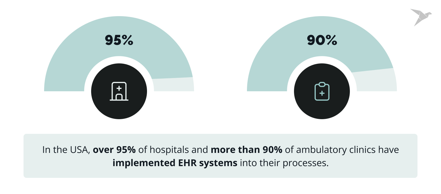 cost of ehr implementation USA