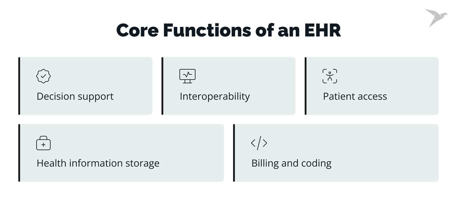 core functions of an EHR