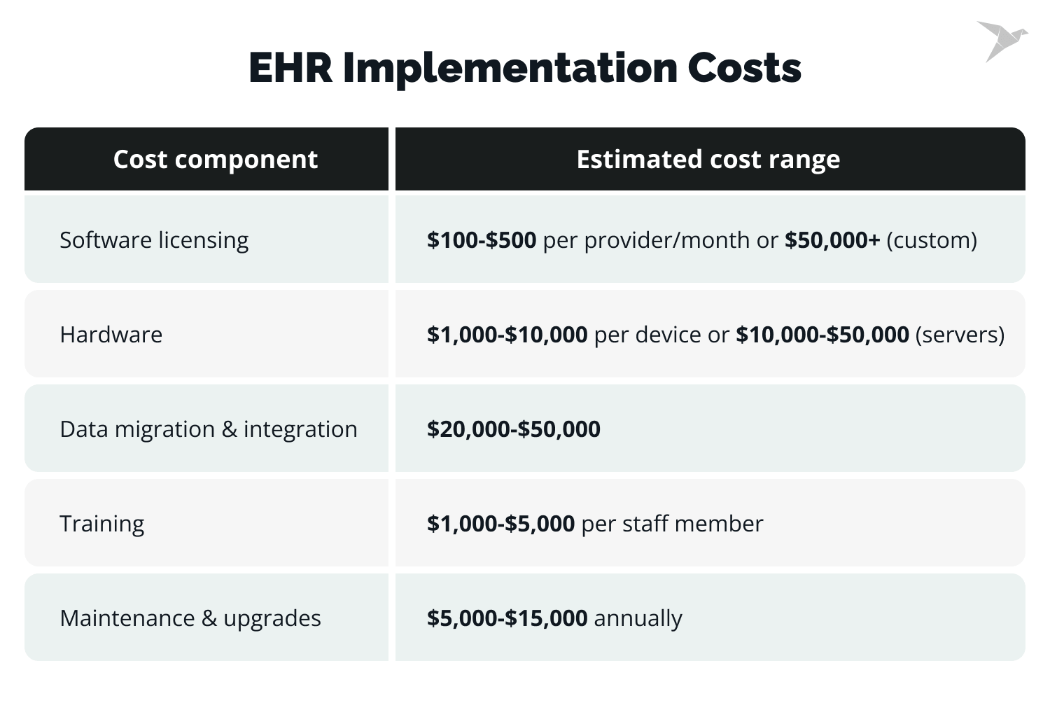 cost of EHR implementation