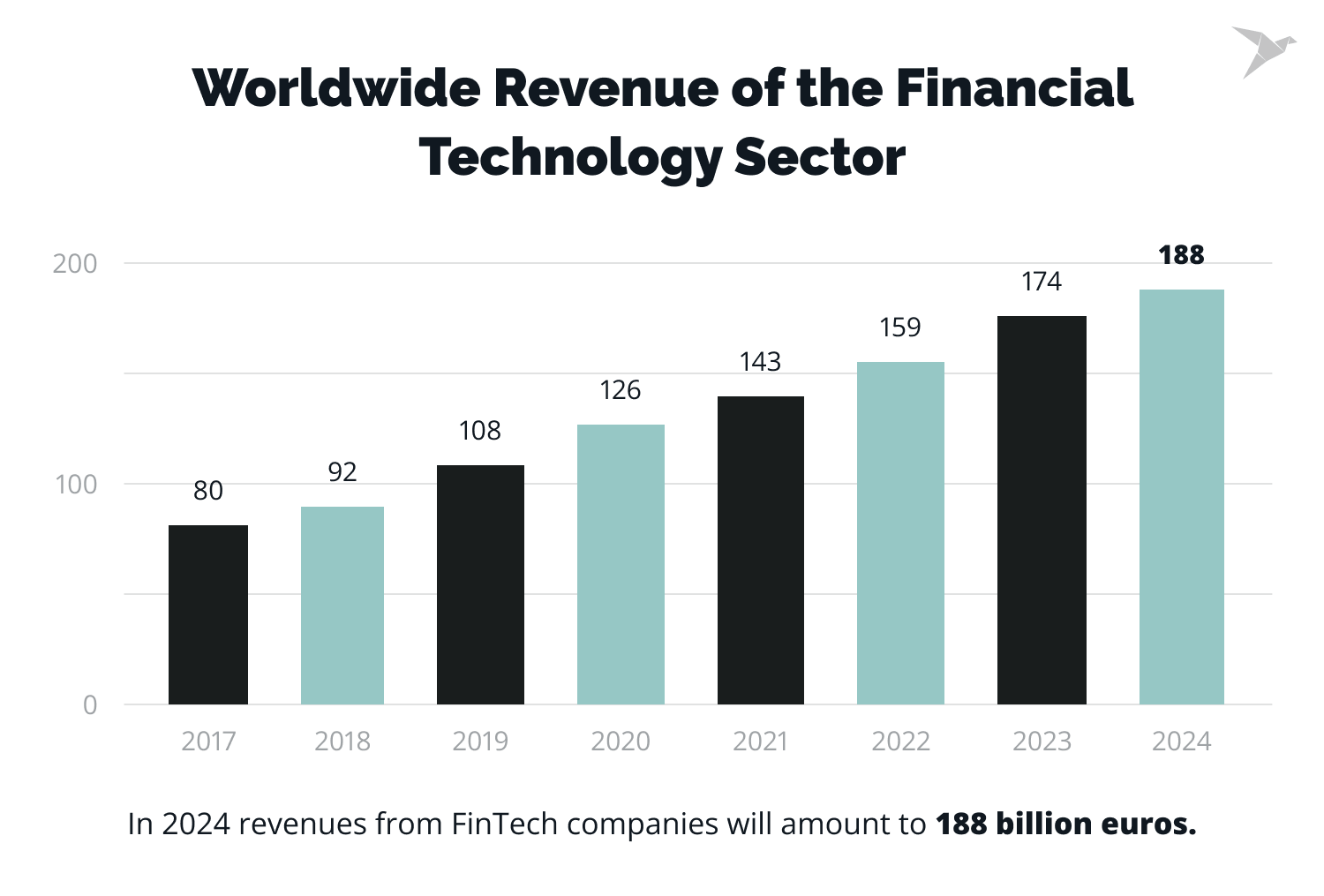 Top Financial App Development Companies in 2024