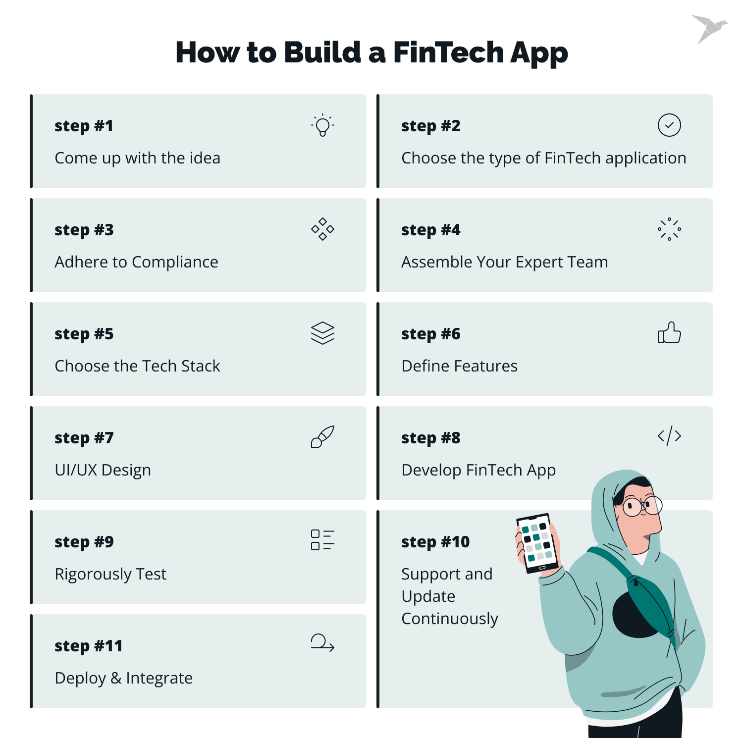 Top Financial App Development Companies in 2024