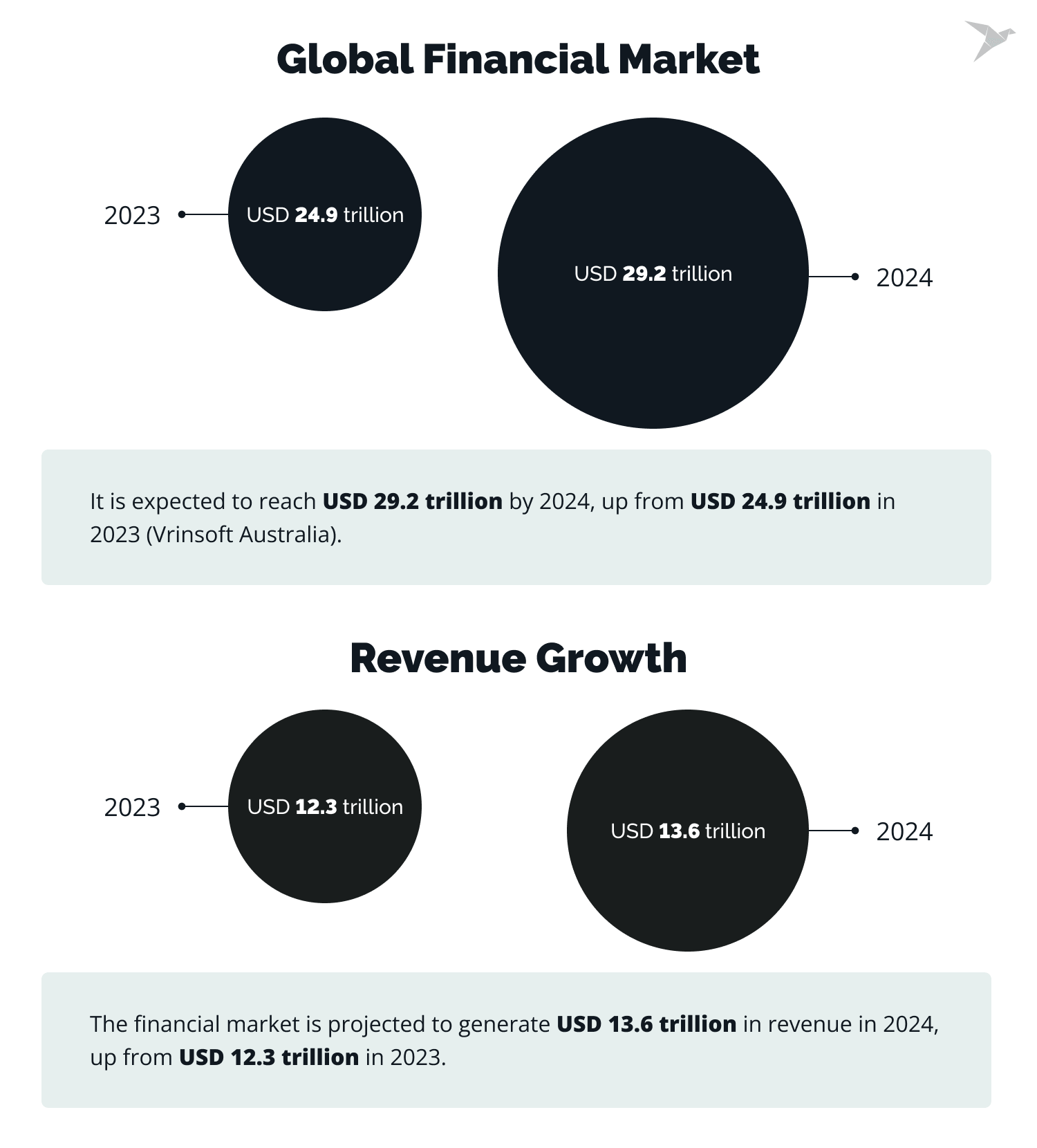 Top Financial App Development Companies in 2024