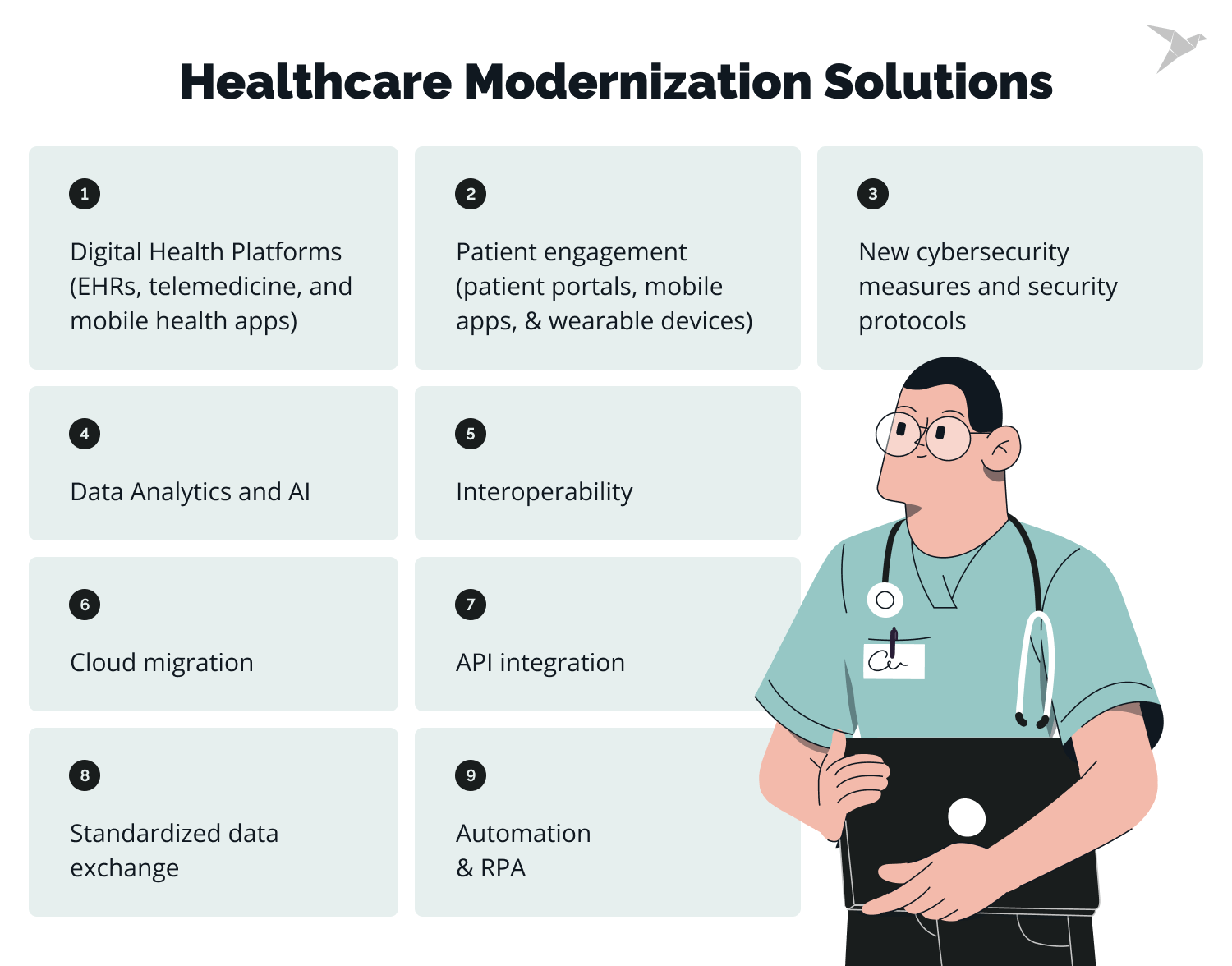 Healthcare Modernization Solutions