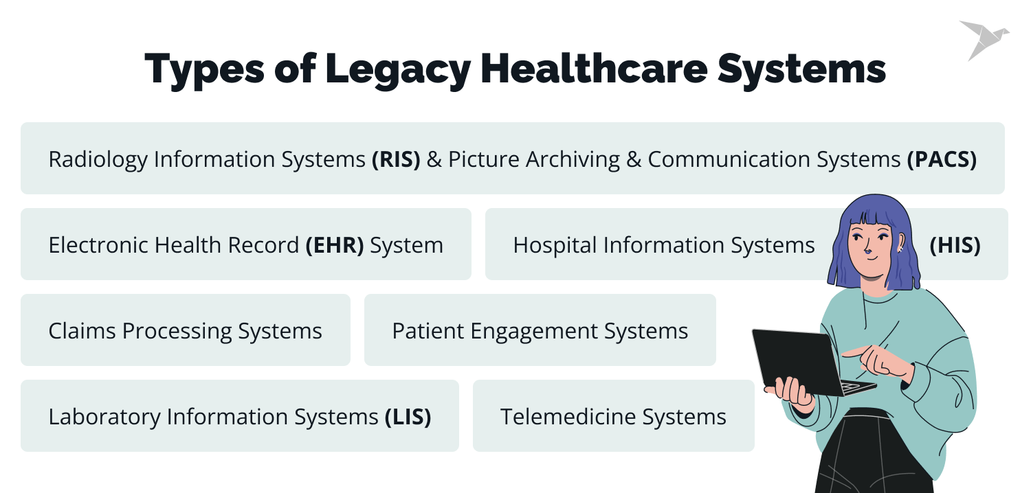 types of legacy healthcare IT systems