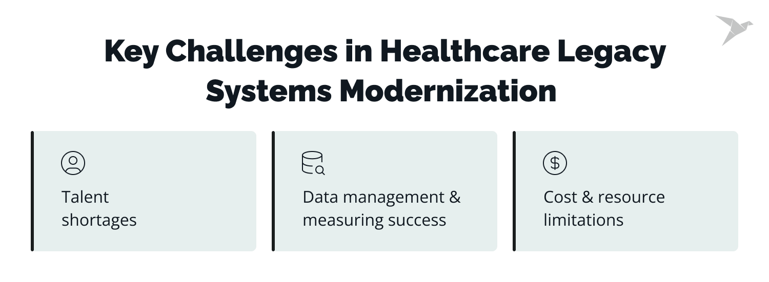 Key Challenges in Healthcare Legacy Systems Modernization