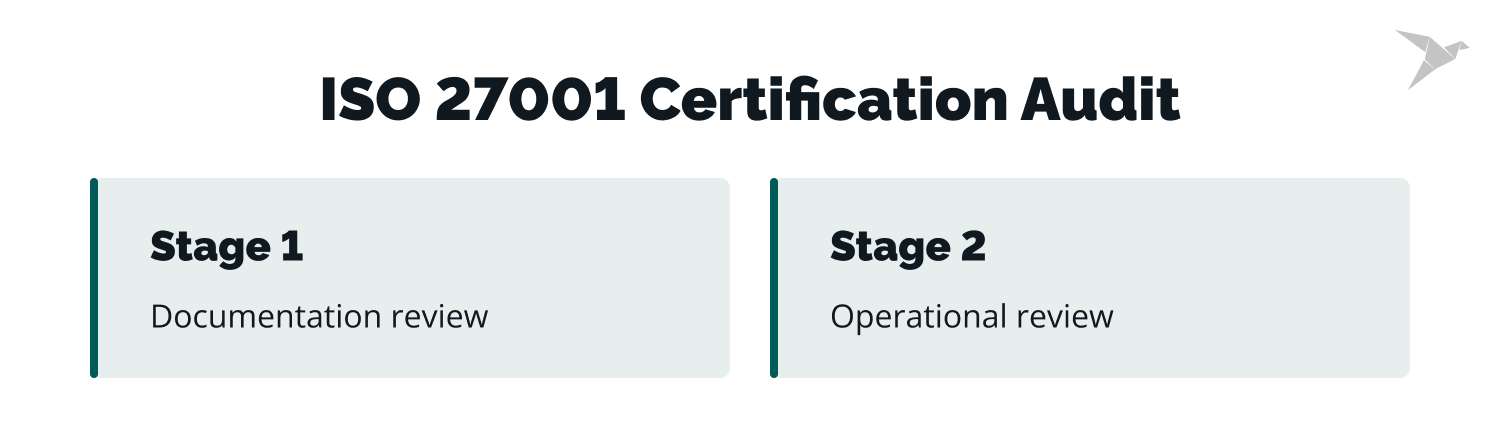 iso 27001 certificaion audits