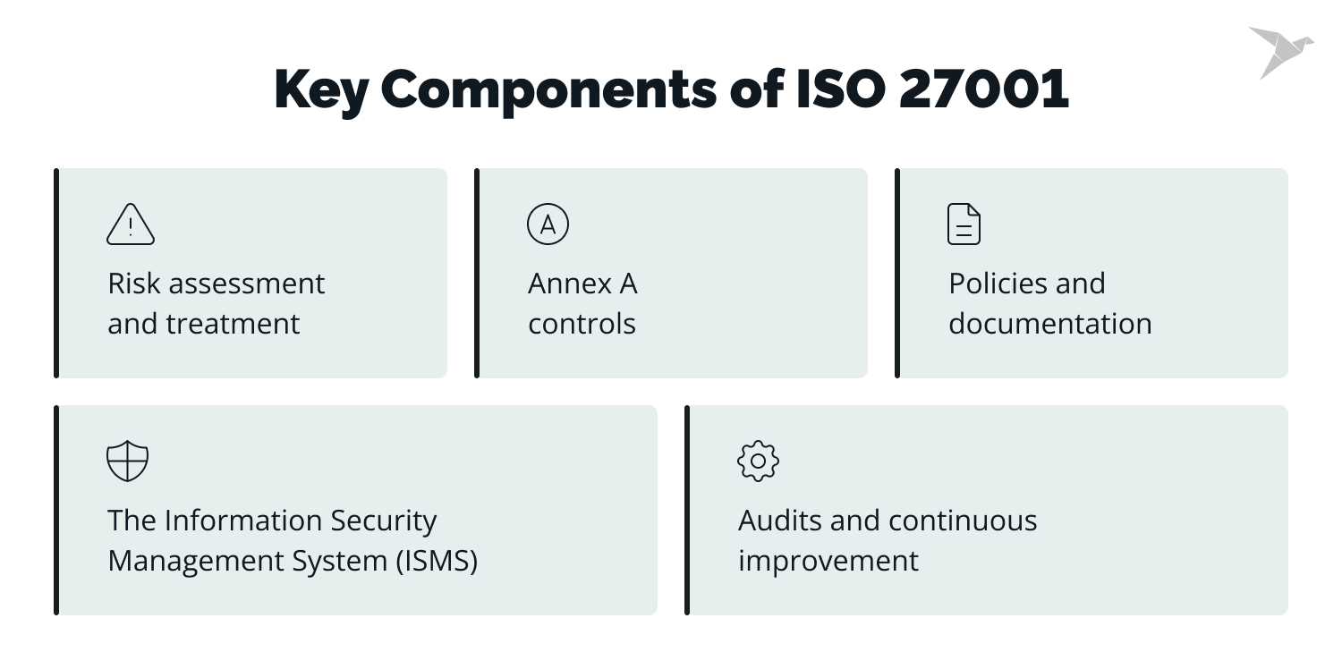 iso 27001 checklist