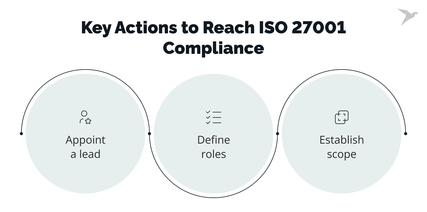 ISO 27001 key actions