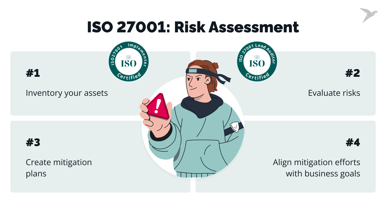 iso 27001 risk assessment