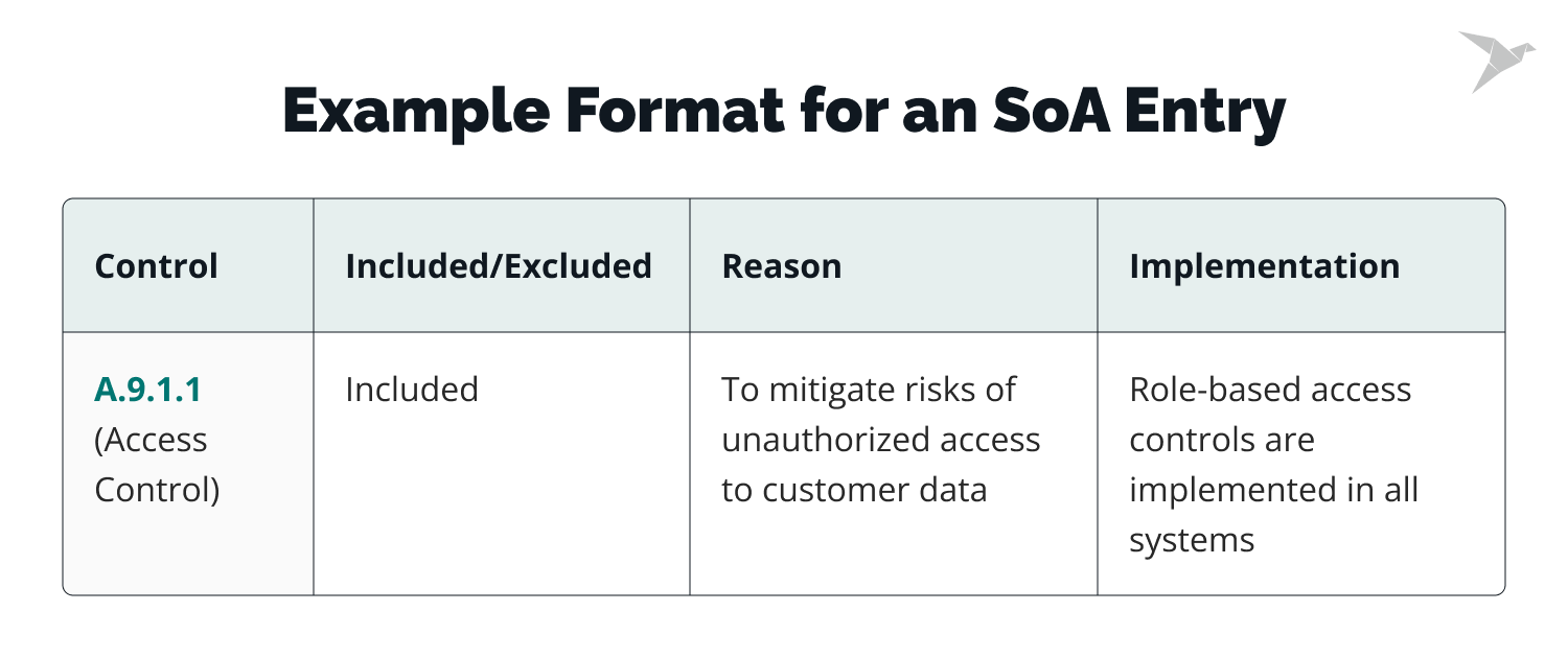 SoA Entry