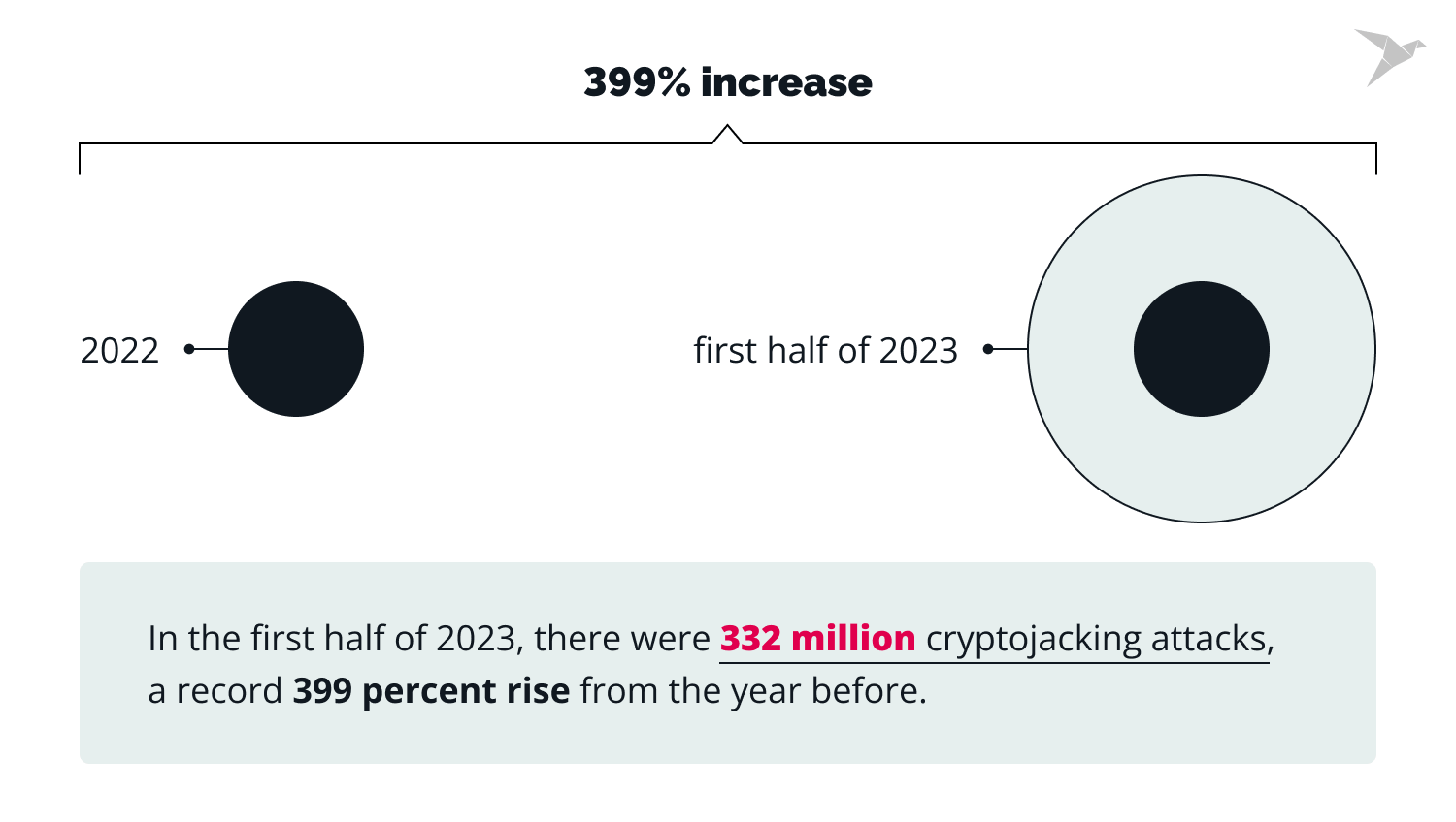 cryptojacking attacks