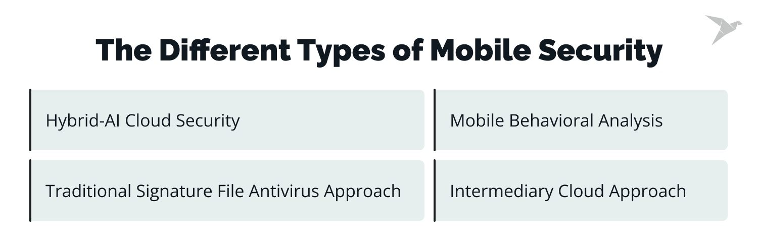 Types of Mobile Security