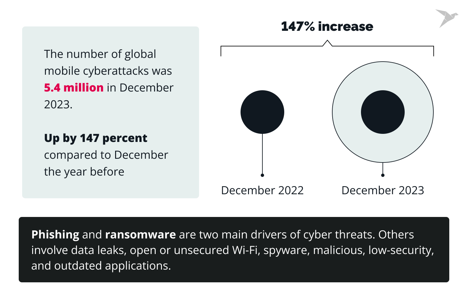 number of cyberattacks