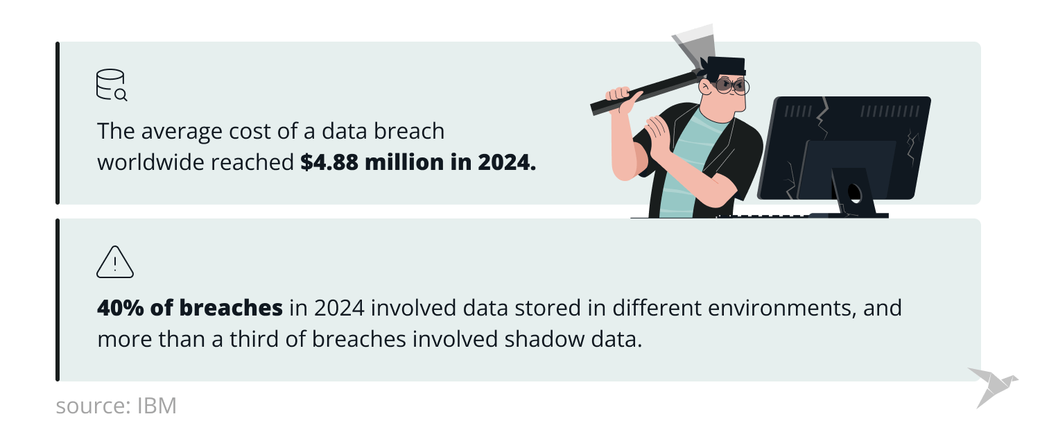 average cost of a data breach