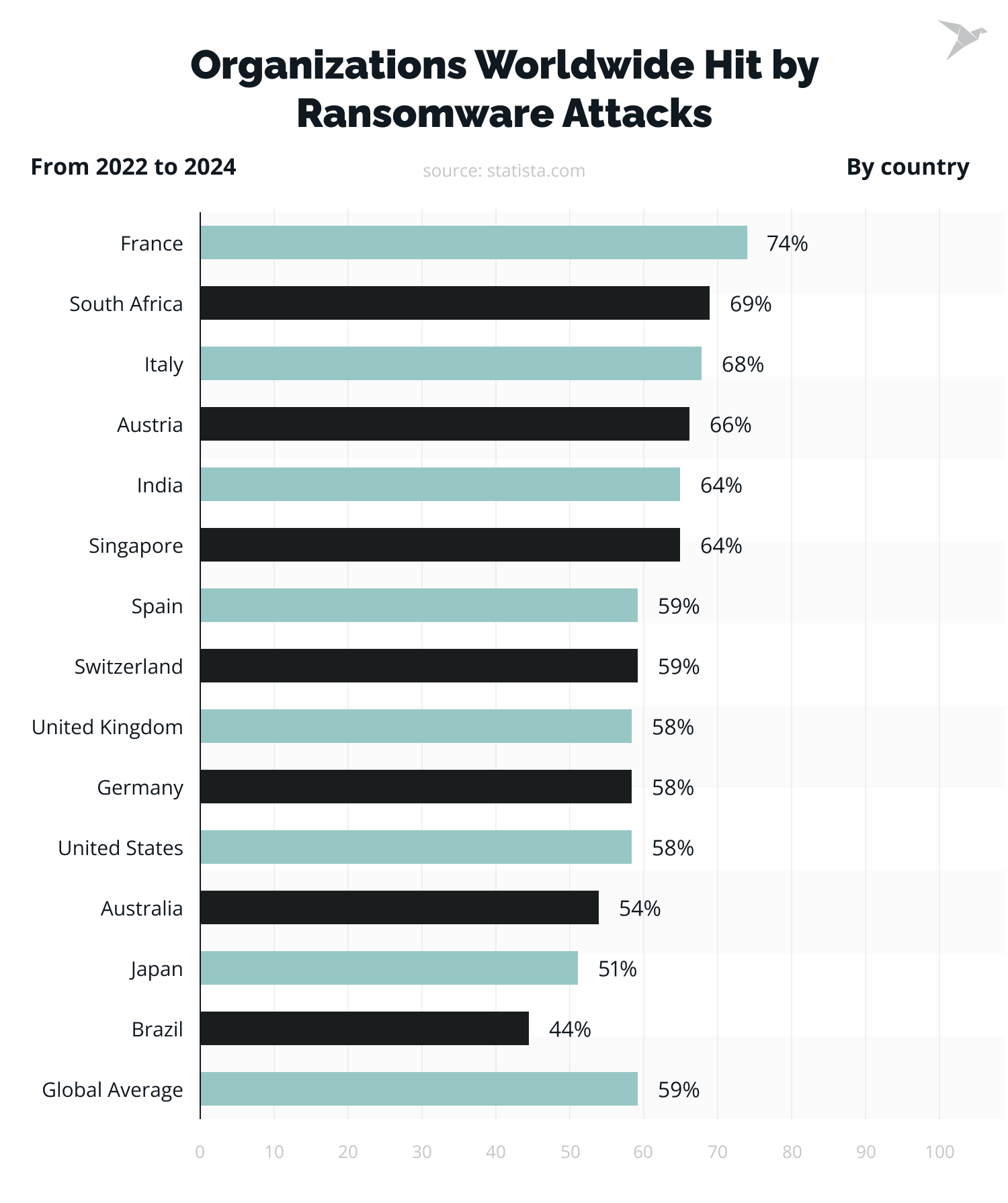 Organizations Worldwide Hit by Ransomware