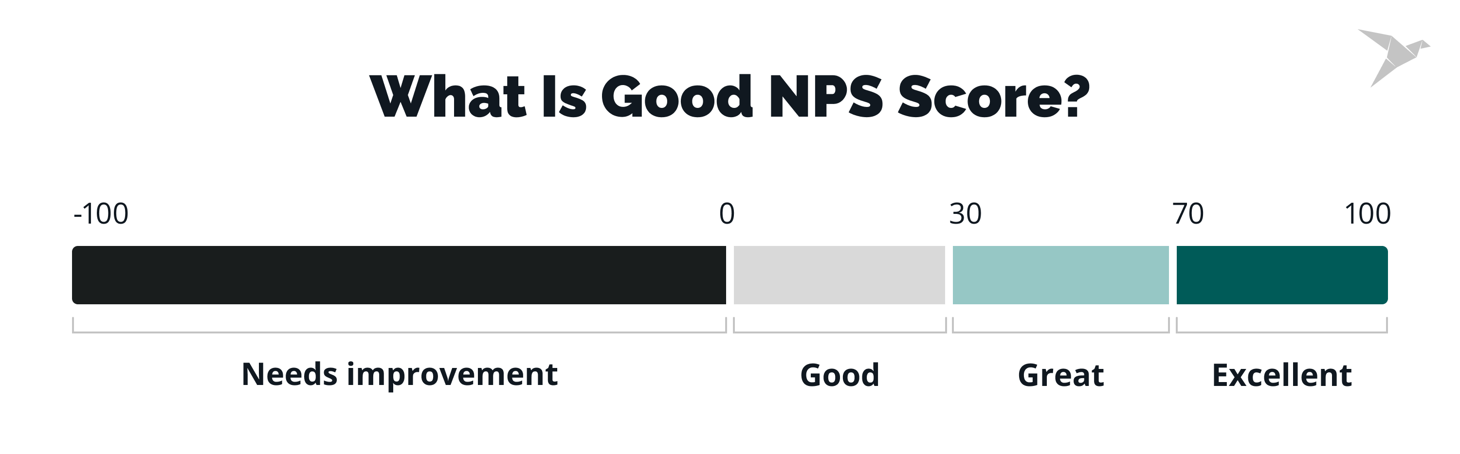 Celebrating New Achievement: TechMagic Hits an NPS of 92!