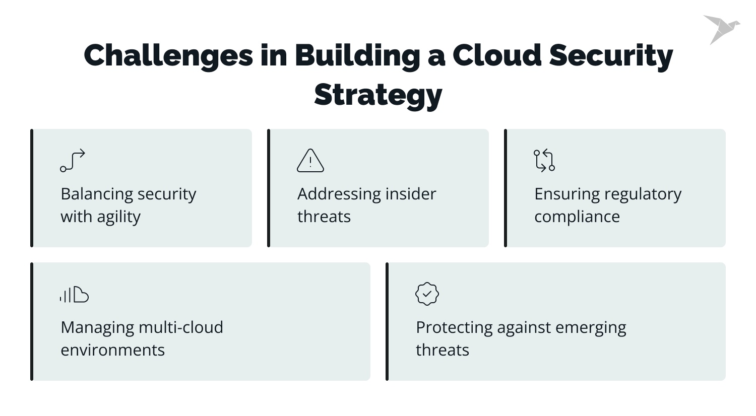 Challenges in Building a Cloud Security Strategy