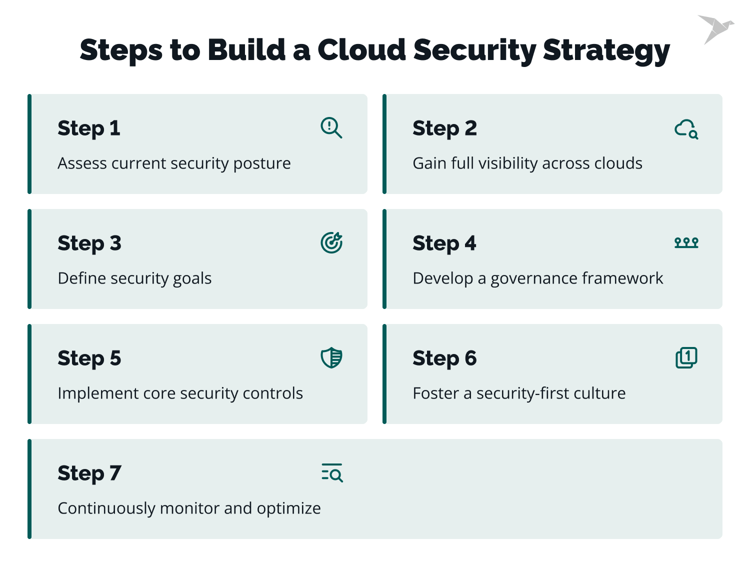 Guide on how to build a cloud security strategy