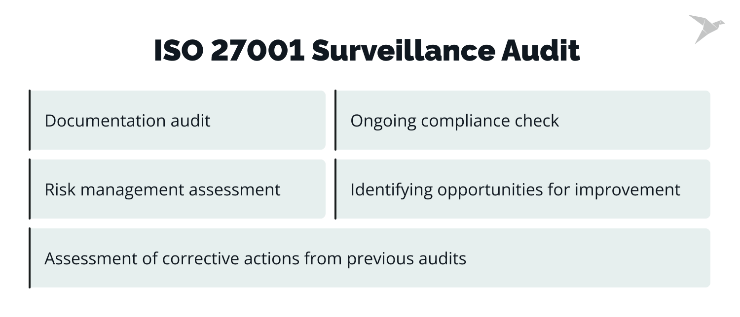 ISO 27001 Surveillance audits cost