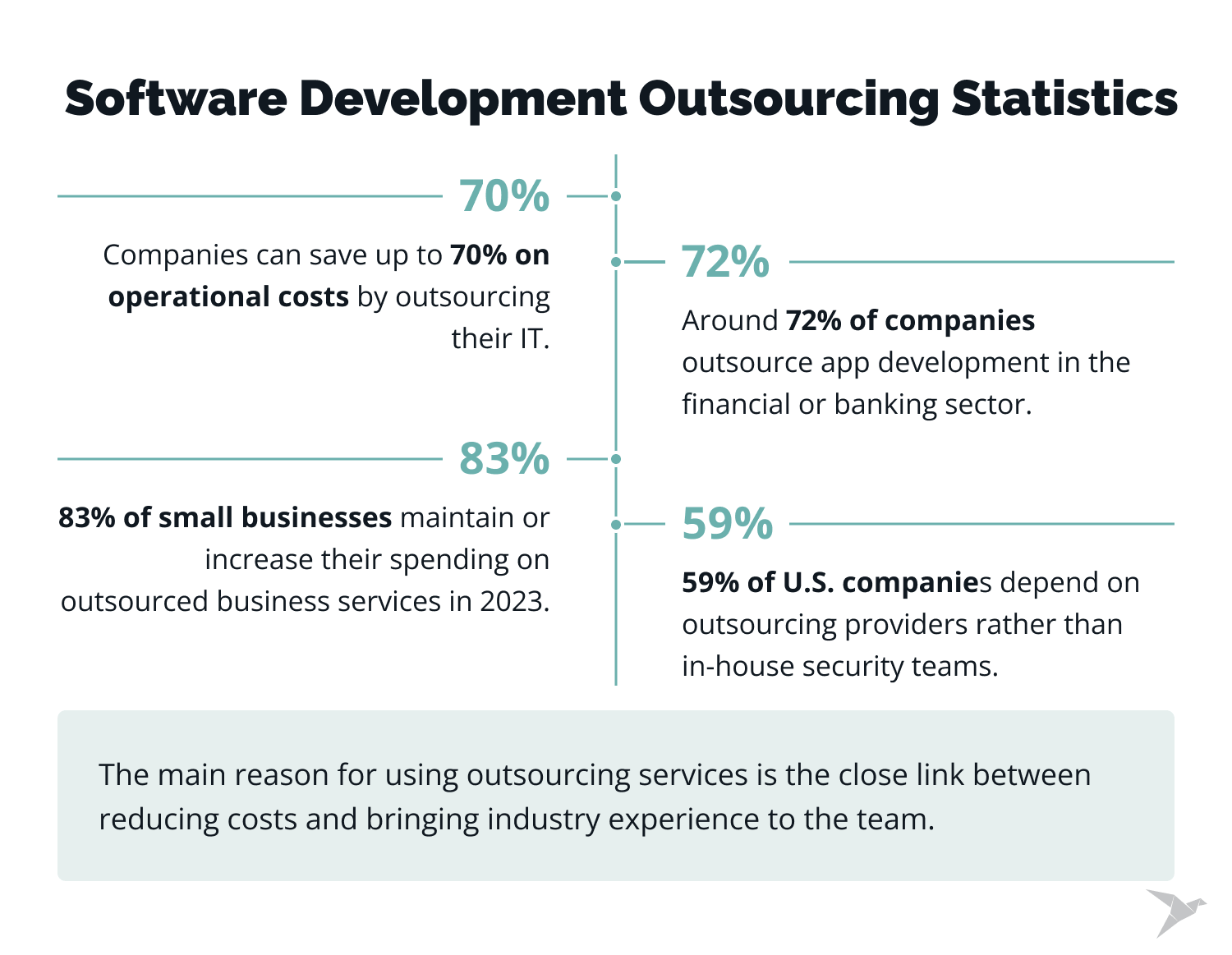 software development outsourcing statistics