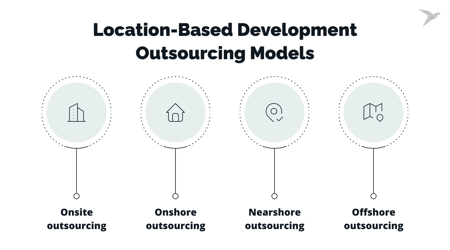 location-based outsourcing models